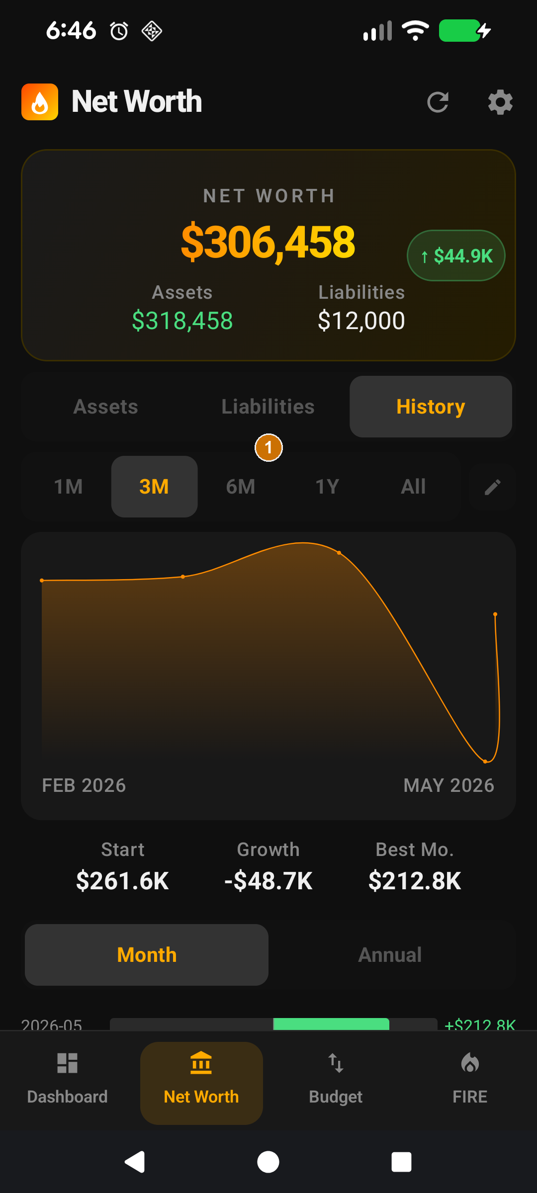 Adaptive period-change chip on the Net Worth hero