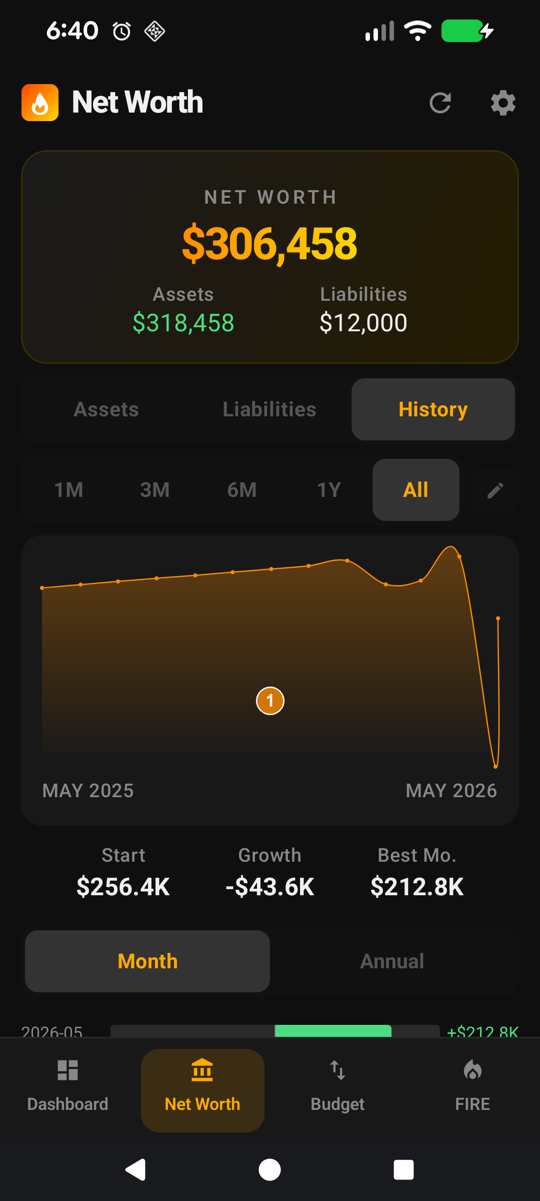 Net Worth history line chart with monthly snapshots